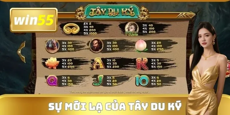 Sự mới lạ của Tây Du Ký